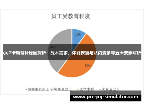 小卢卡斯替补原因探析:战术需求、体能恢复与队内竞争等五大要素解析 小卢卡斯替补原因探析:战术需求、体能恢复与队内竞争等五大要素解析