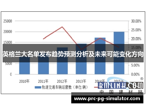 英格兰大名单发布趋势预测分析及未来可能变化方向