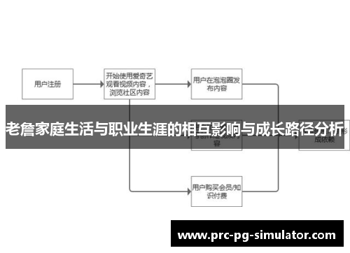 老詹家庭生活与职业生涯的相互影响与成长路径分析
