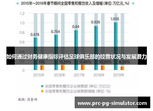 如何通过财务健康指标评估足球俱乐部的经营状况与发展潜力